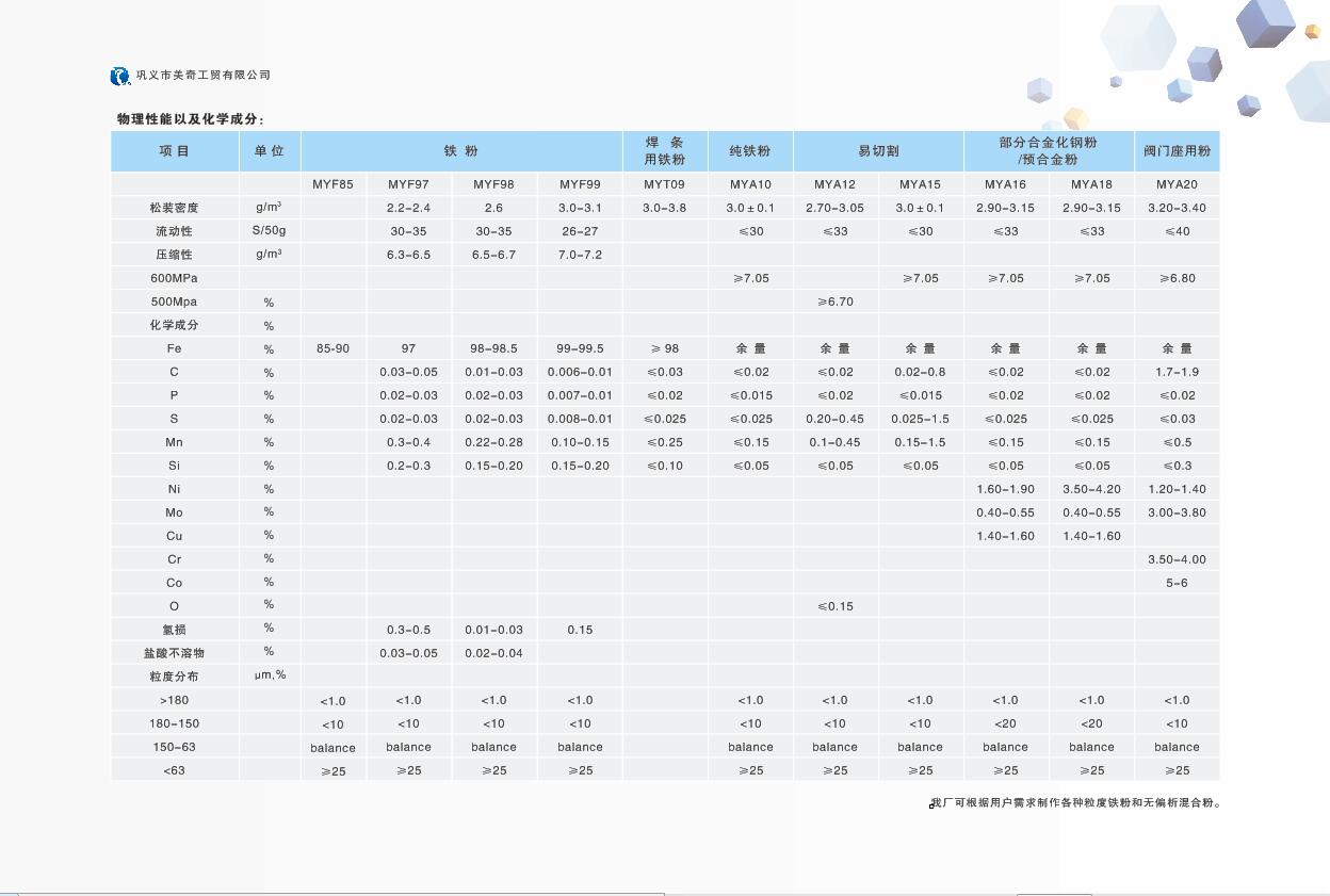 納米鐵粉指標(biāo)